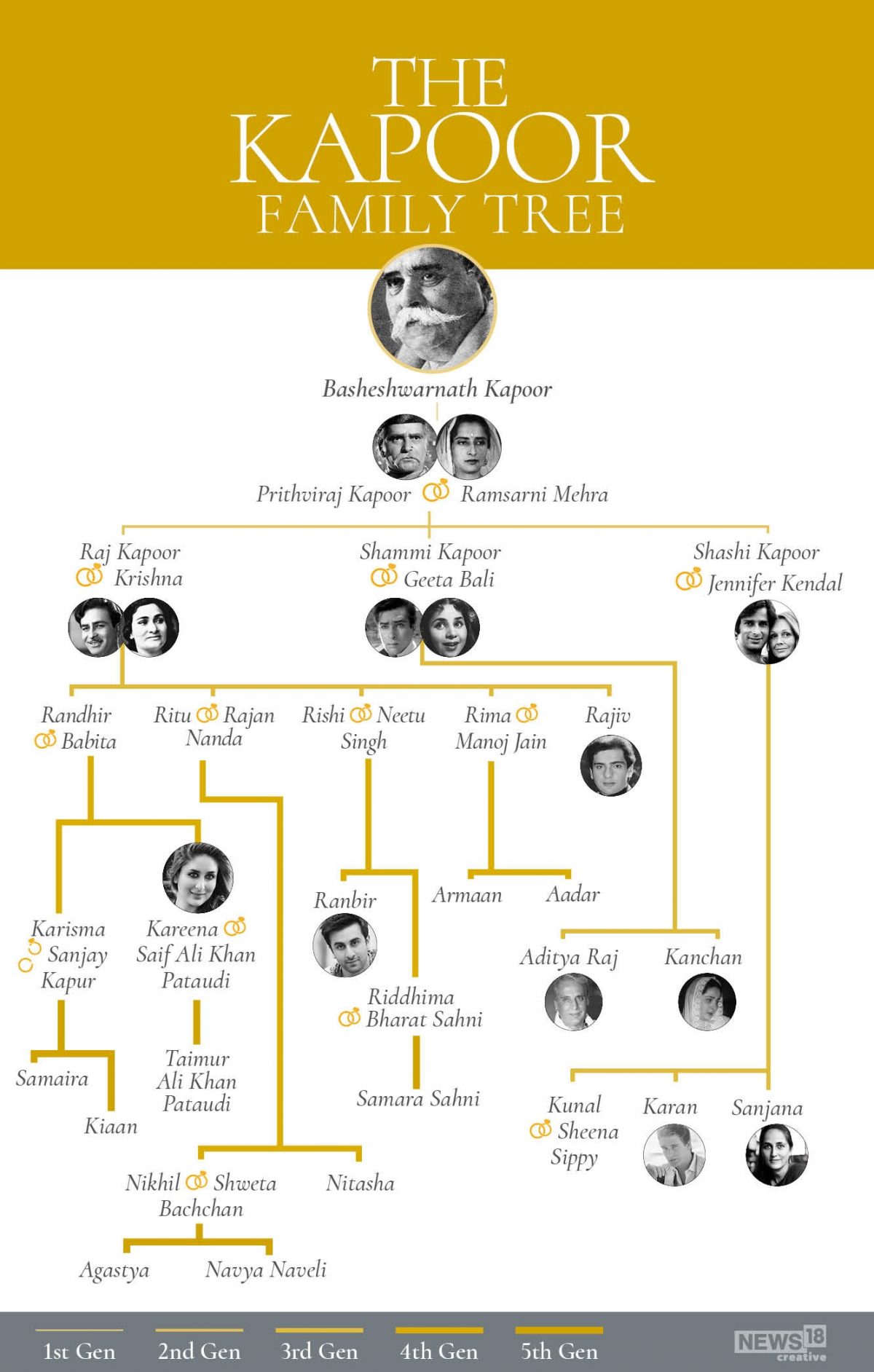 Aditya Roy Kapoor'S Father Photo: The Bollywood Family You Need To Know About - 6d869zt